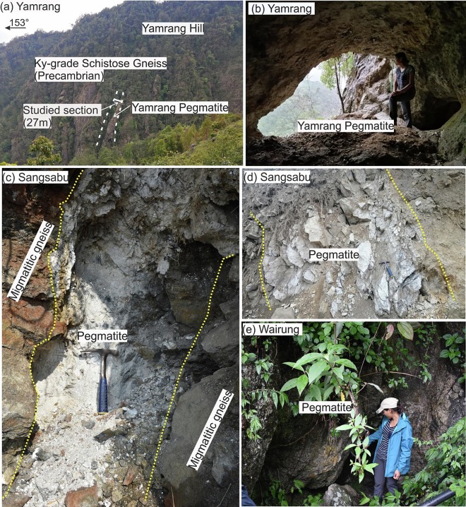 ScienceDirect Thumbnail